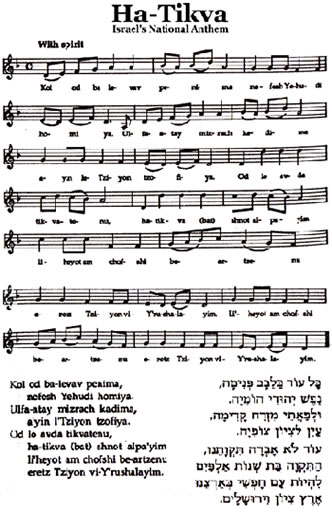 Partitura del Hatikva